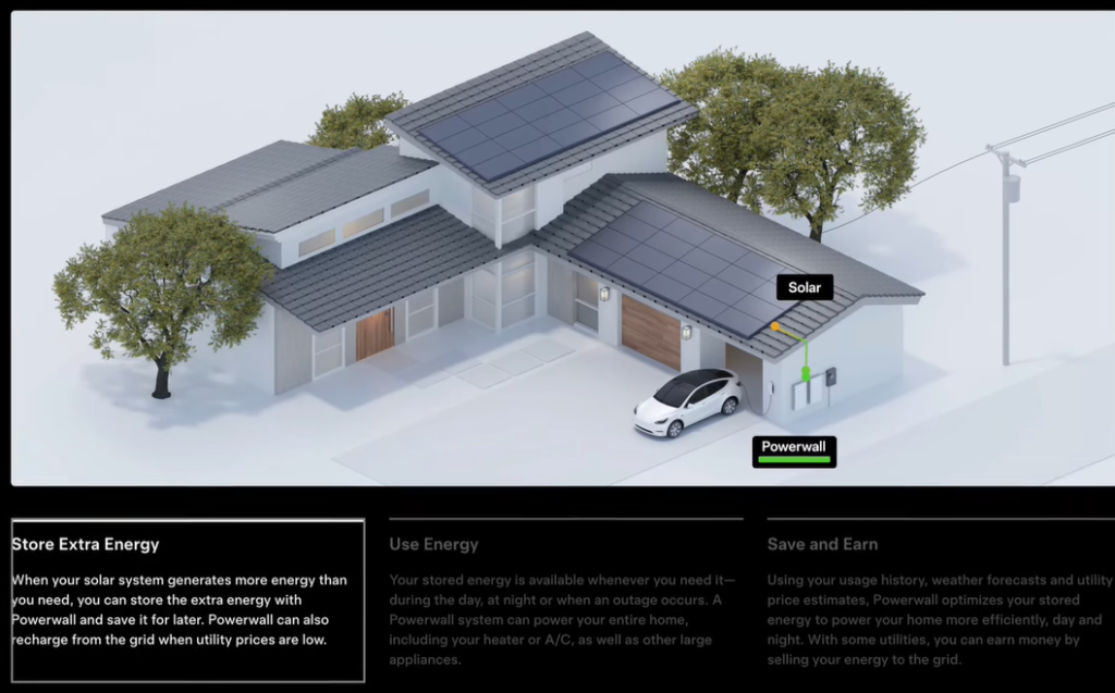 Cost of Tesla Powerwall