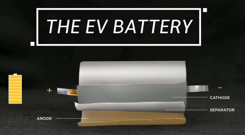 How Many Batteries Are in a Tesla