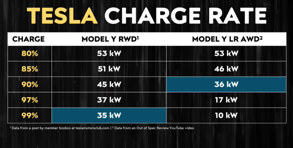 Model Y Battery Size